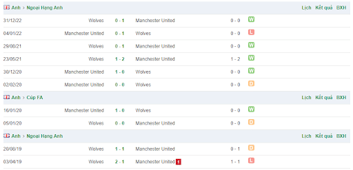 Lịch sử đối đầu MU vs Wolves