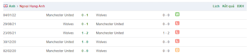 Lịch sử đối đầu Man Utd vs Wolves