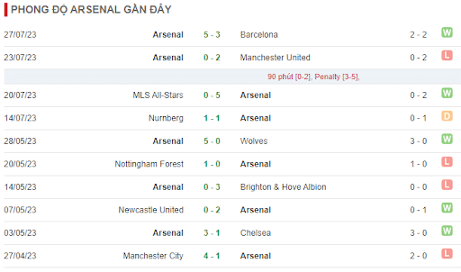 Soi kèo Arsenal vs Nottingham Forest