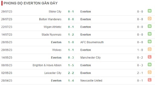 Soi kèo Everton vs Fulham