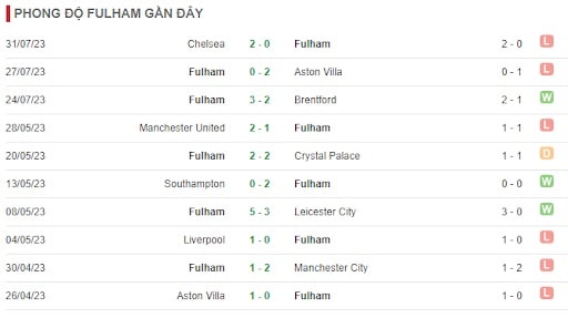 Soi kèo Everton vs Fulham