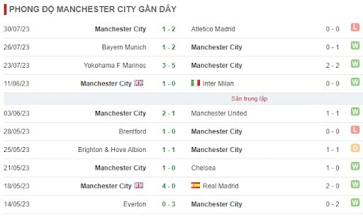 Soi kèo Burnley vs Manchester City