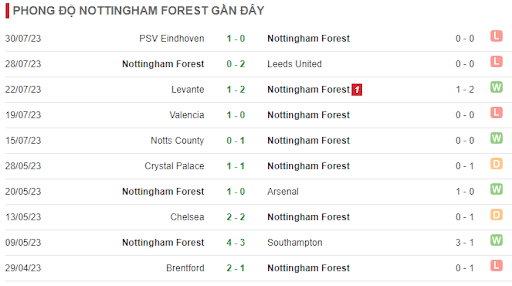 Soi kèo Arsenal vs Nottingham Forest