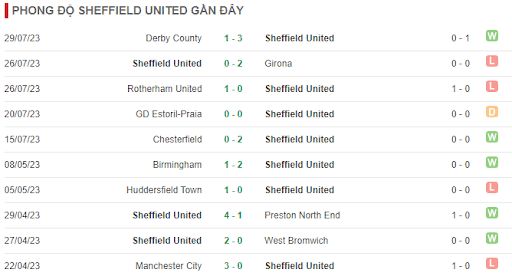 Soi kèo Sheffield United vs Crystal Palace