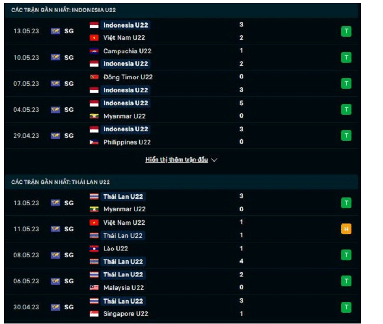 Phong độ gần đây của U22 Indonesia và U22 Thái Lan - CMD368