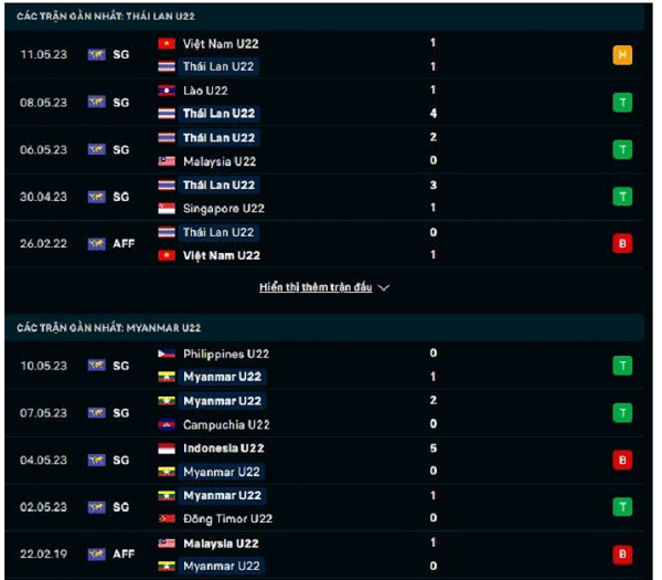 Phong độ gần đây của U22 Thái Lan vs U22 Myanmar - CMD3681