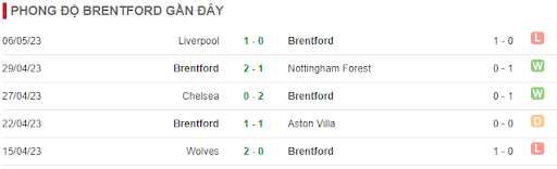 soi kèo Brentford vs West Ham United